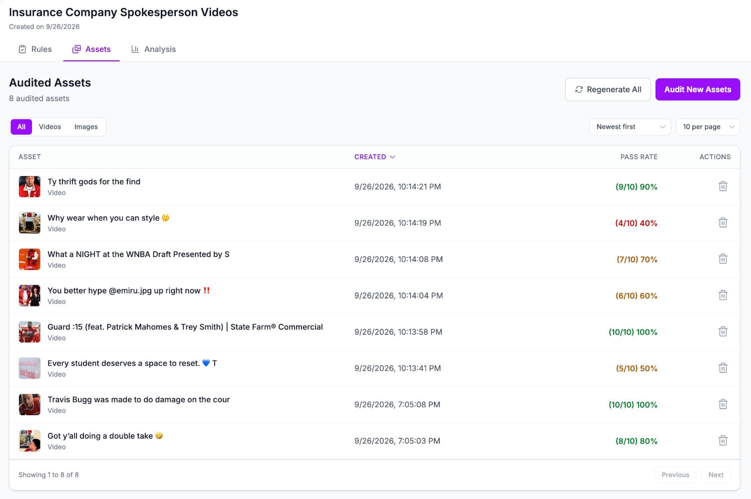 Audited videos listed with the pass rate each one scored against the audit's rules.