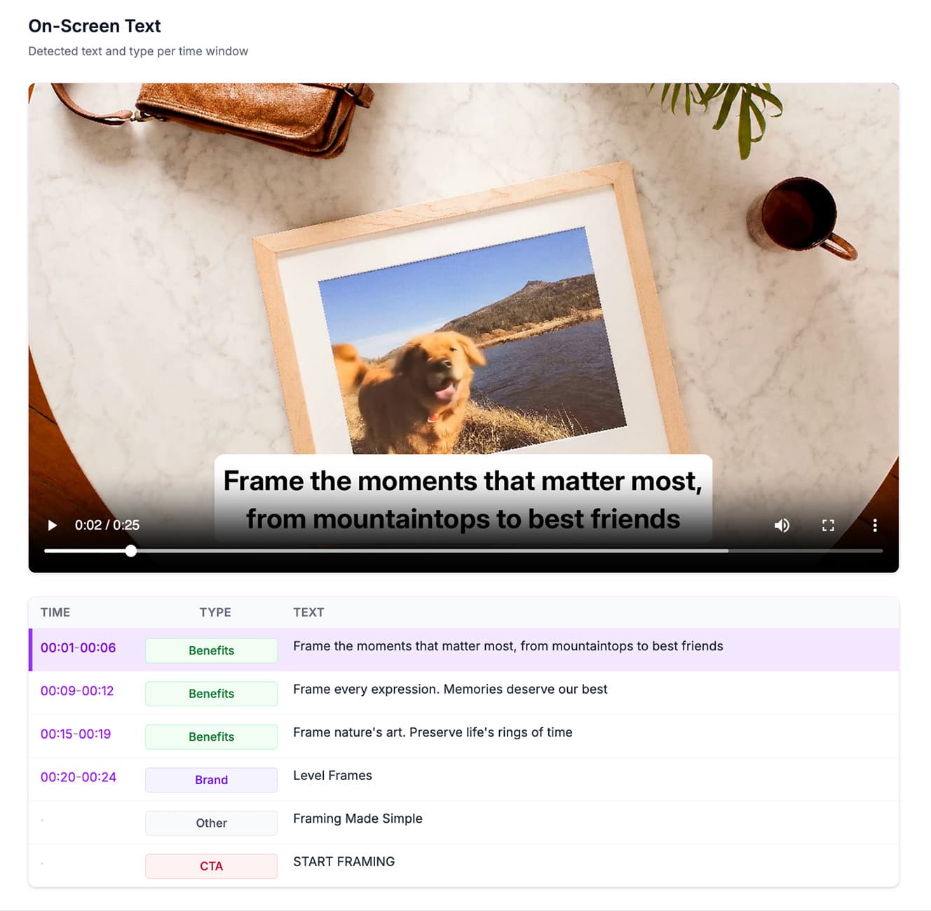 On-Screen Text